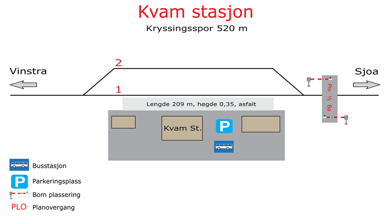 Skisse som viser stasjonsutforming for kryssingsinstruks