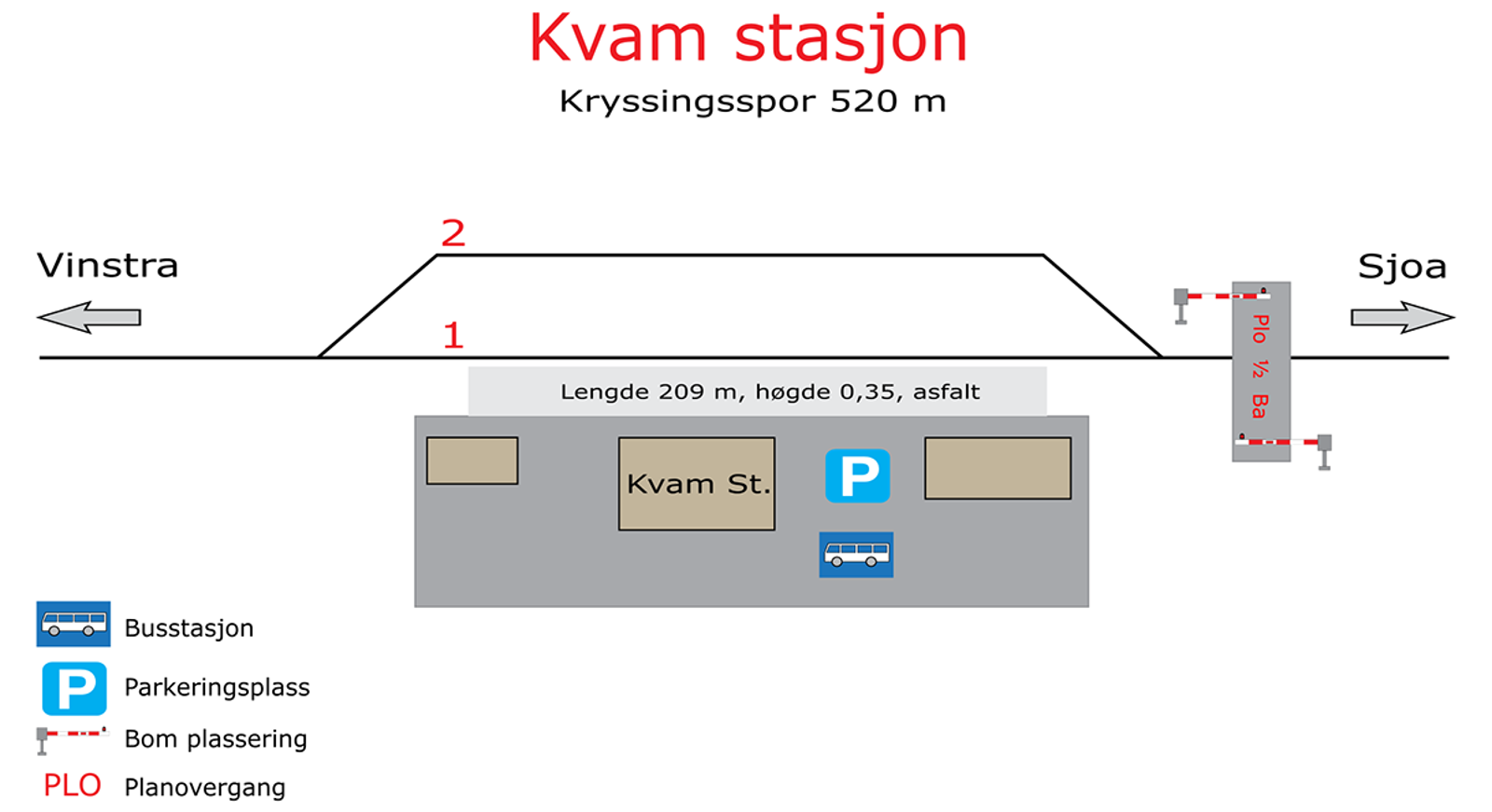 Skisse som viser stasjonsutforming for kryssingsinstruks
