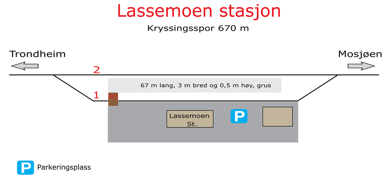 Skisse som viser stasjonsutforming for kryssingsinstruks