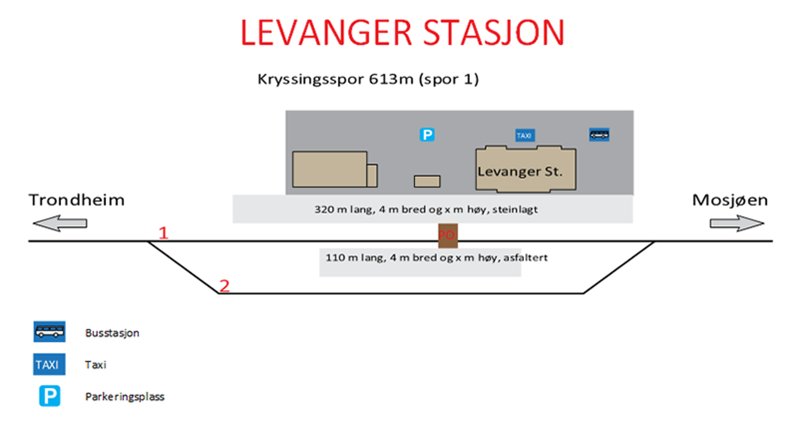 Skisse som viser stasjonsutforming for kryssingsinstruks