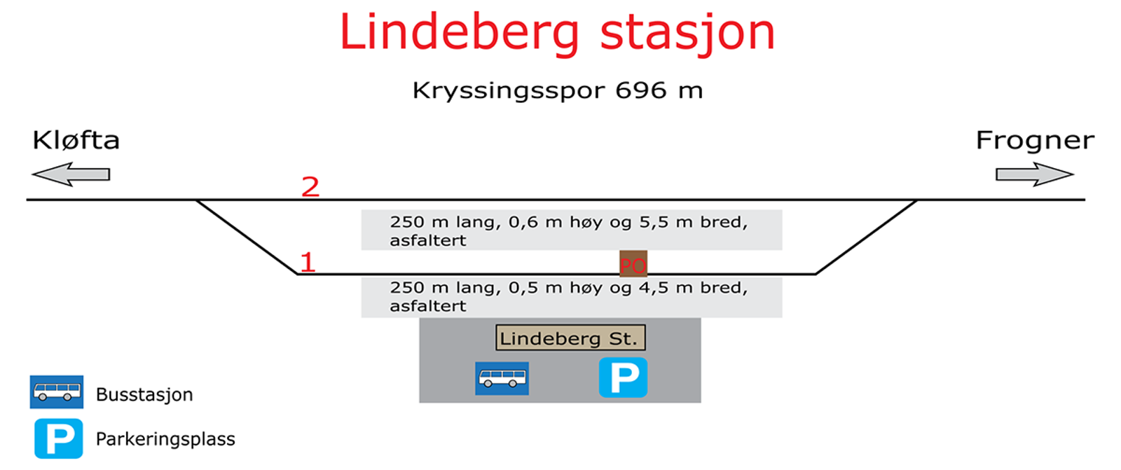 Skisse som viser stasjonsutforming for kryssingsinstruks