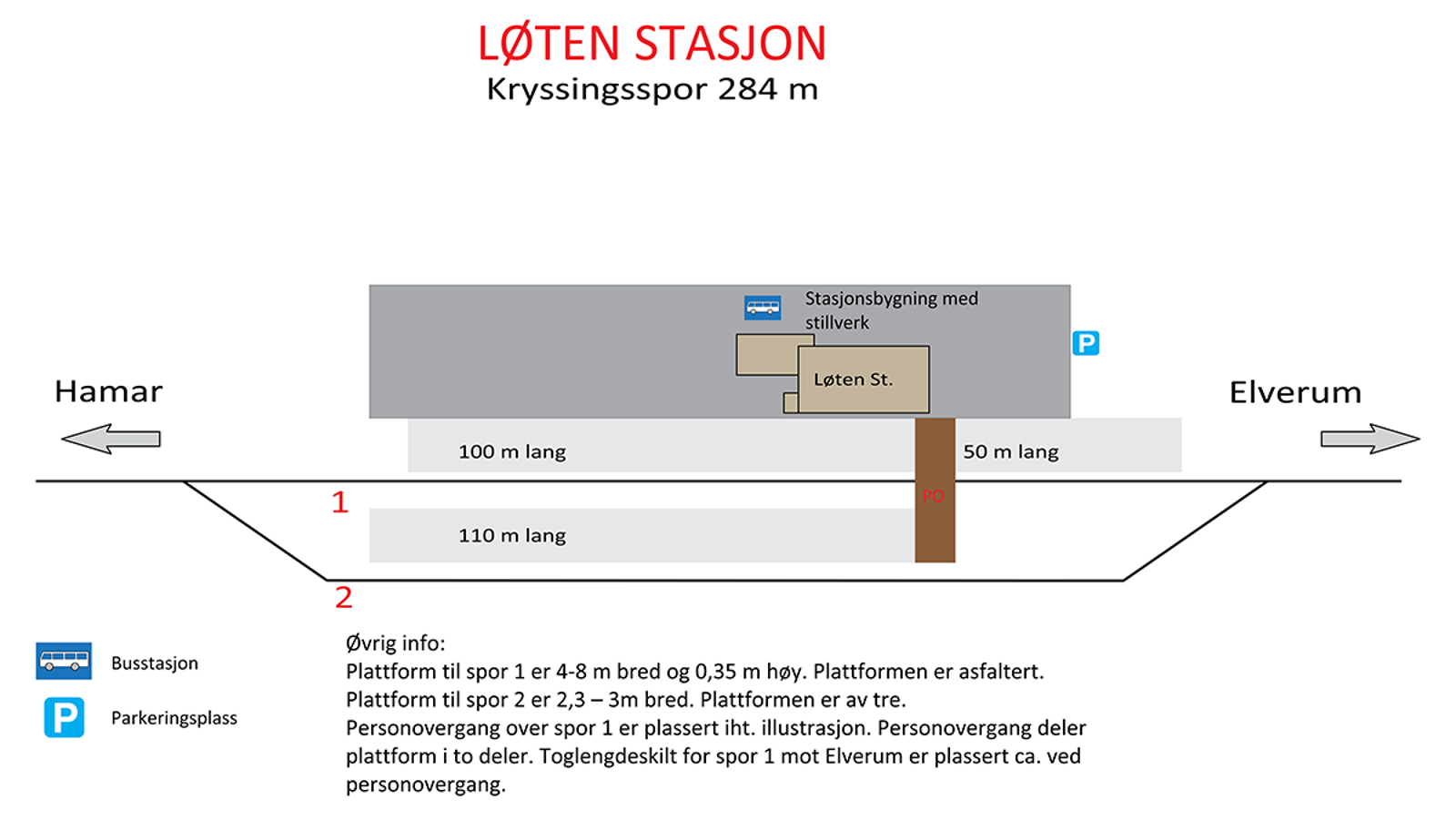Skisse som viser stasjonsutforming for kryssingsinstruks