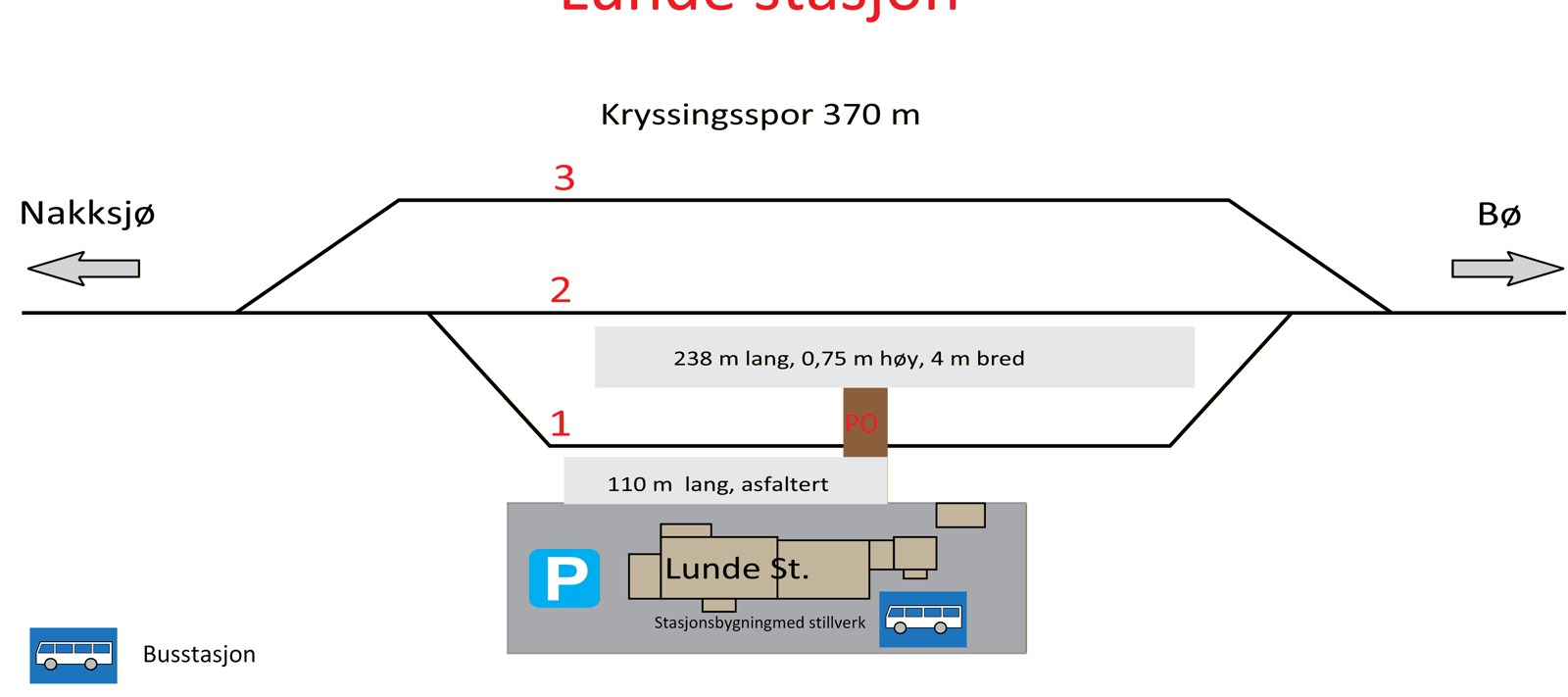 Skisse som viser stasjonsutforming for kryssingsinstruks