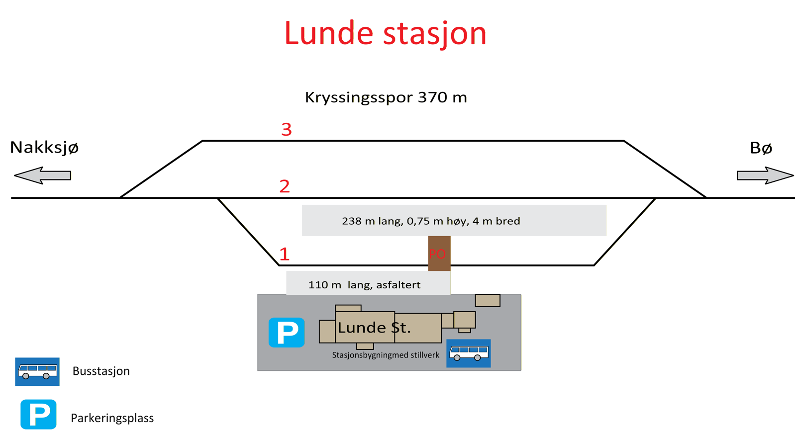 Skisse som viser stasjonsutforming for kryssingsinstruks