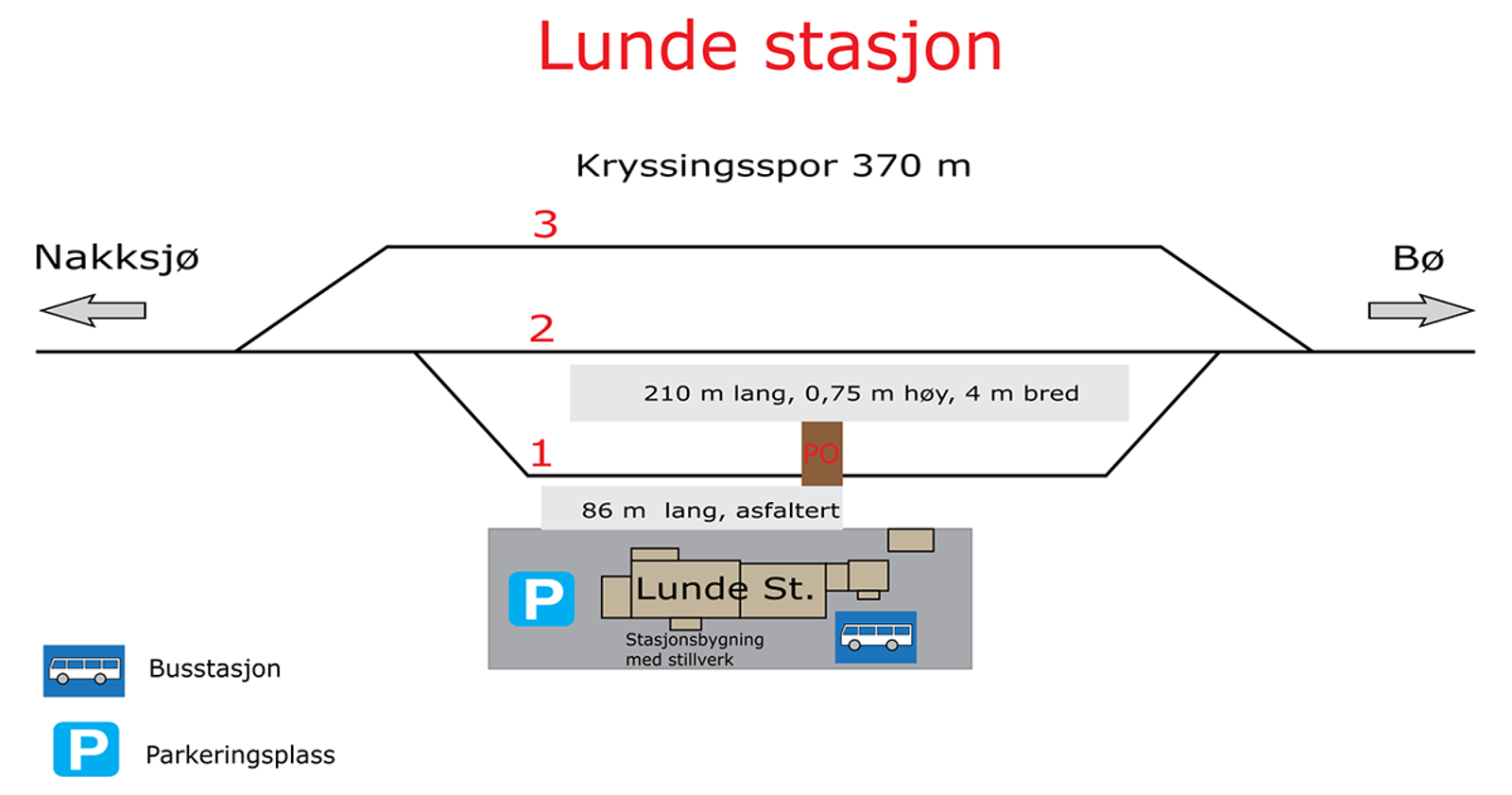 Skisse som viser stasjonsutforming for kryssingsinstruks