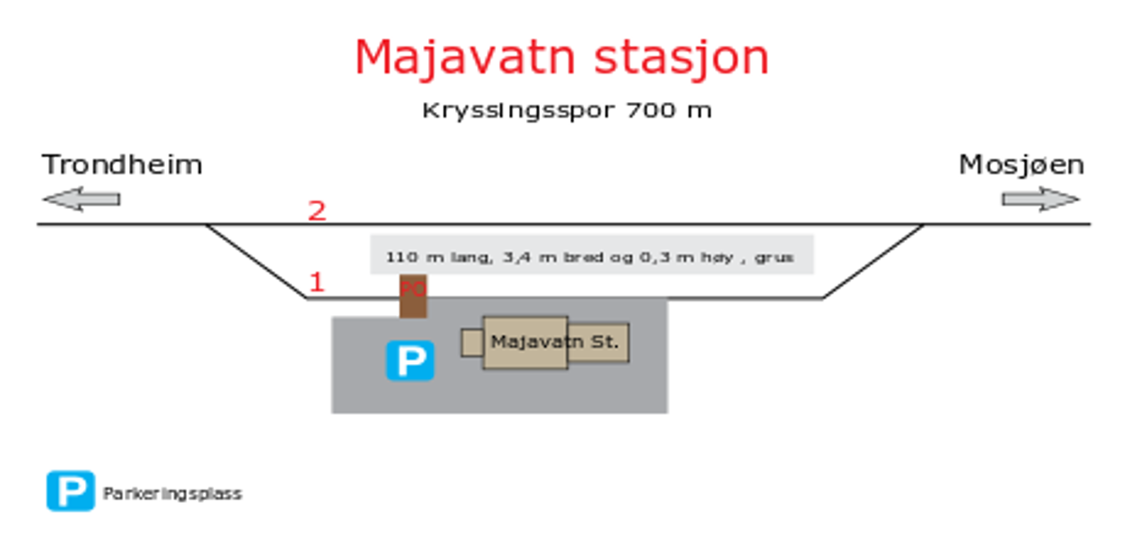 Skisse som viser stasjonsutforming for kryssingsinstruks
