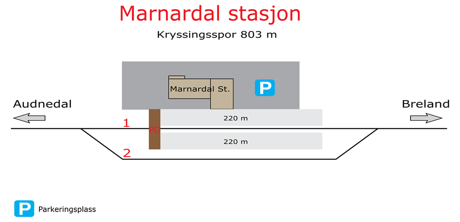 Skisse som viser stasjonsutforming for kryssingsinstruks