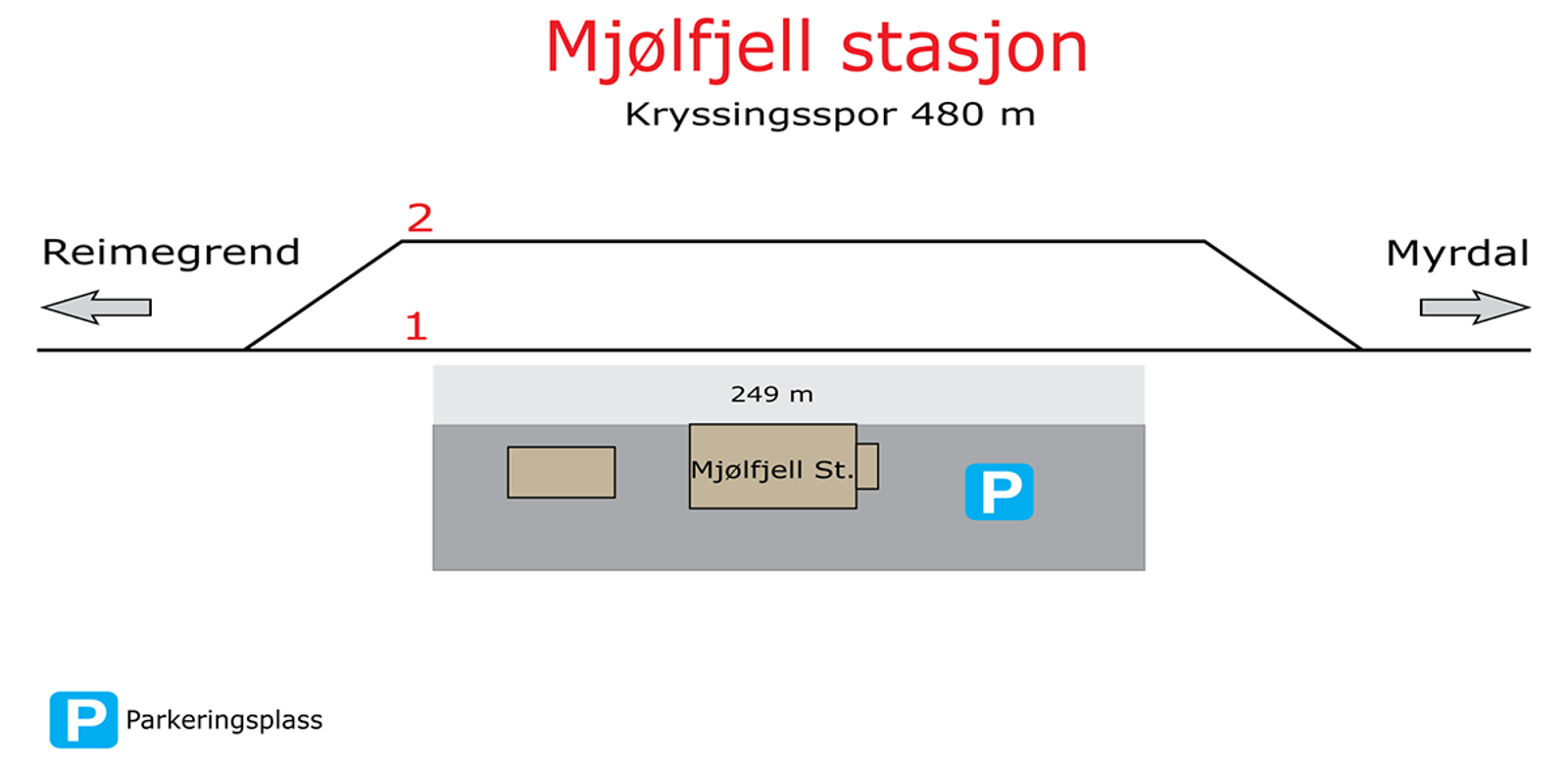 Skisse som viser stasjonsutforming for kryssingsinstruks