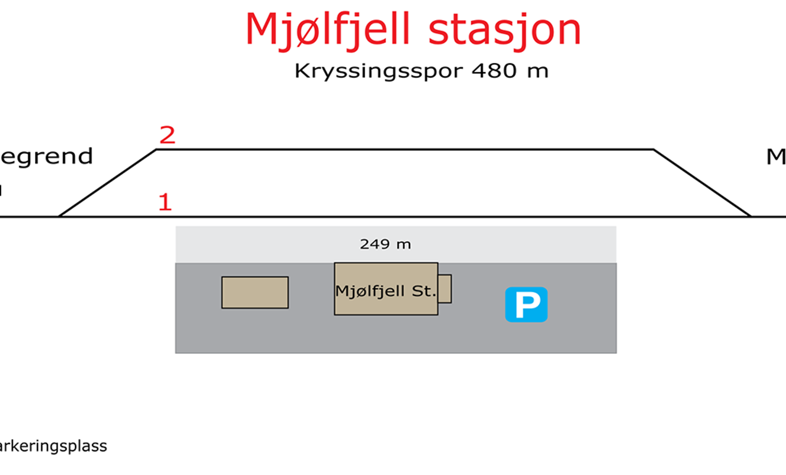 Skisse som viser stasjonsutforming for kryssingsinstruks