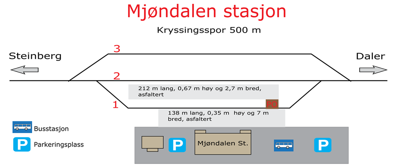Skisse som viser stasjonsutforming for kryssingsinstruks