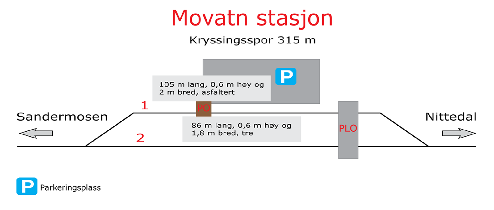 Skisse som viser stasjonsutforming for kryssingsinstruks