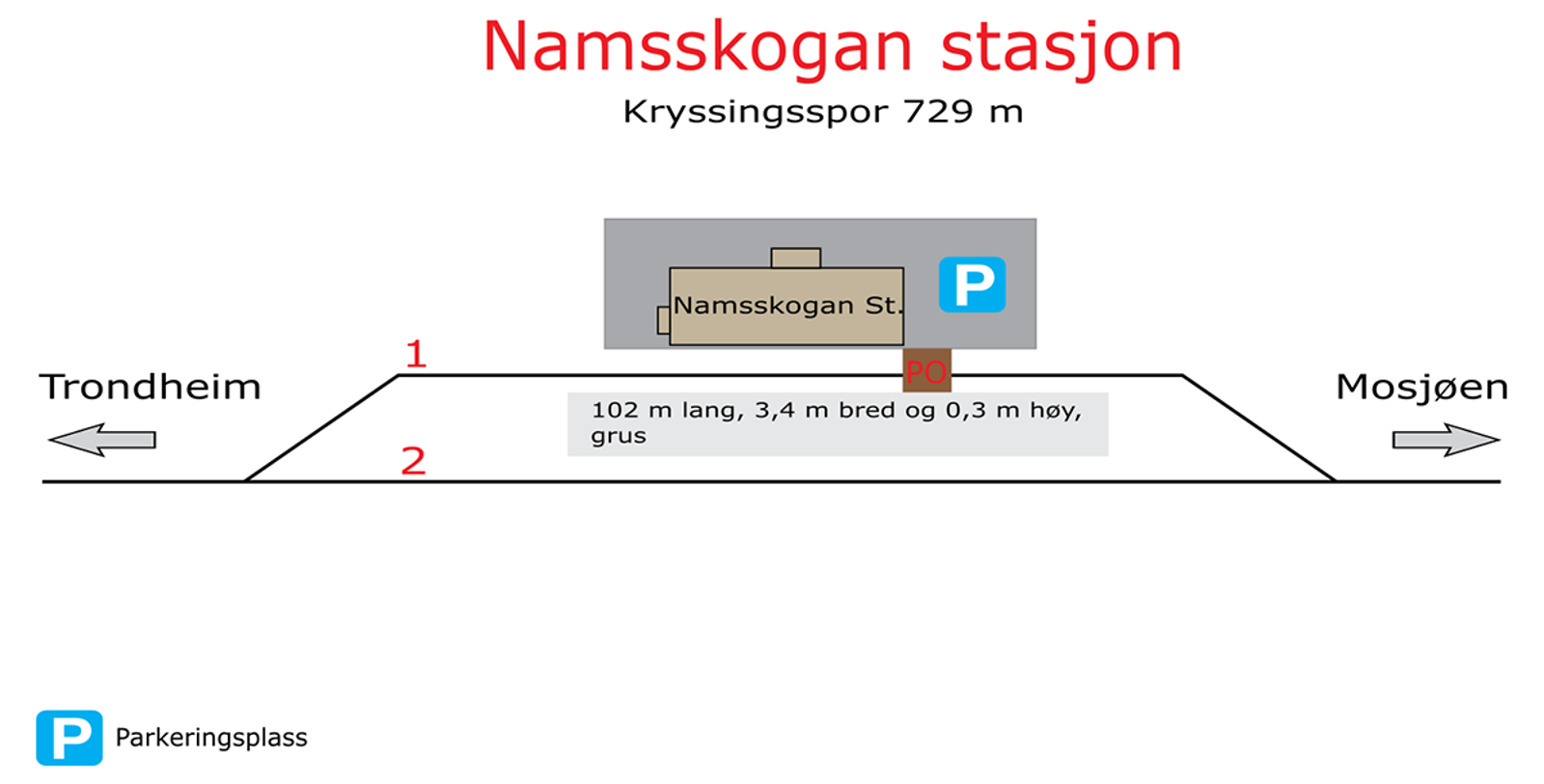 Skisse som viser stasjonsutforming for kryssingsinstruks