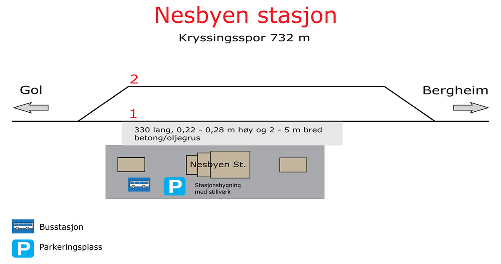 Skisse som viser stasjonsutforming for kryssingsinstruks