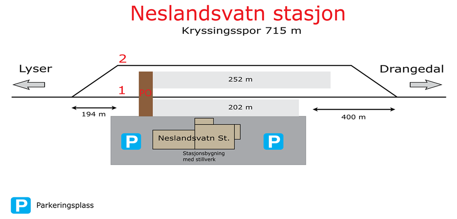 Skisse som viser stasjonsutforming for kryssingsinstruks