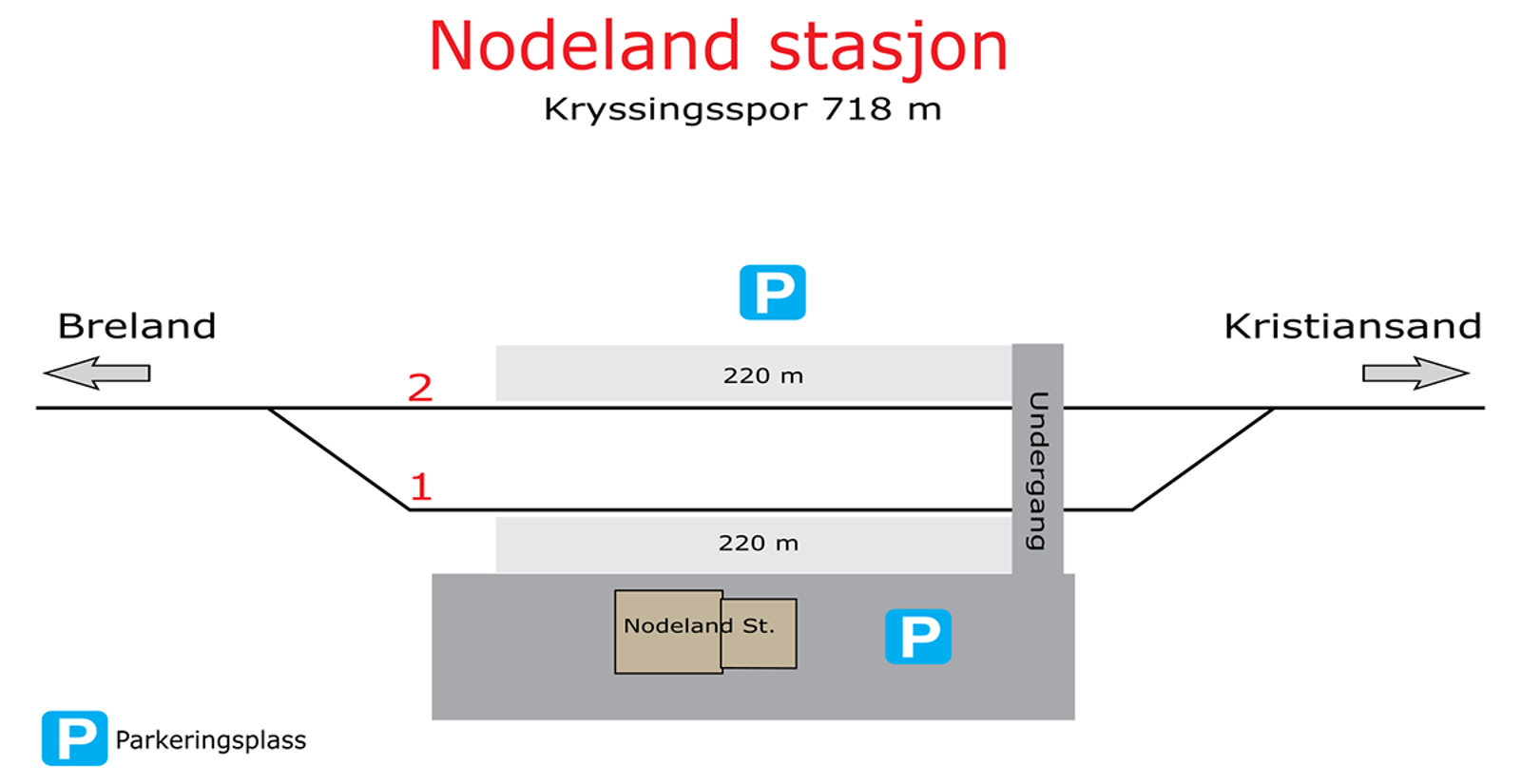 Skisse som viser stasjonsutforming for kryssingsinstruks