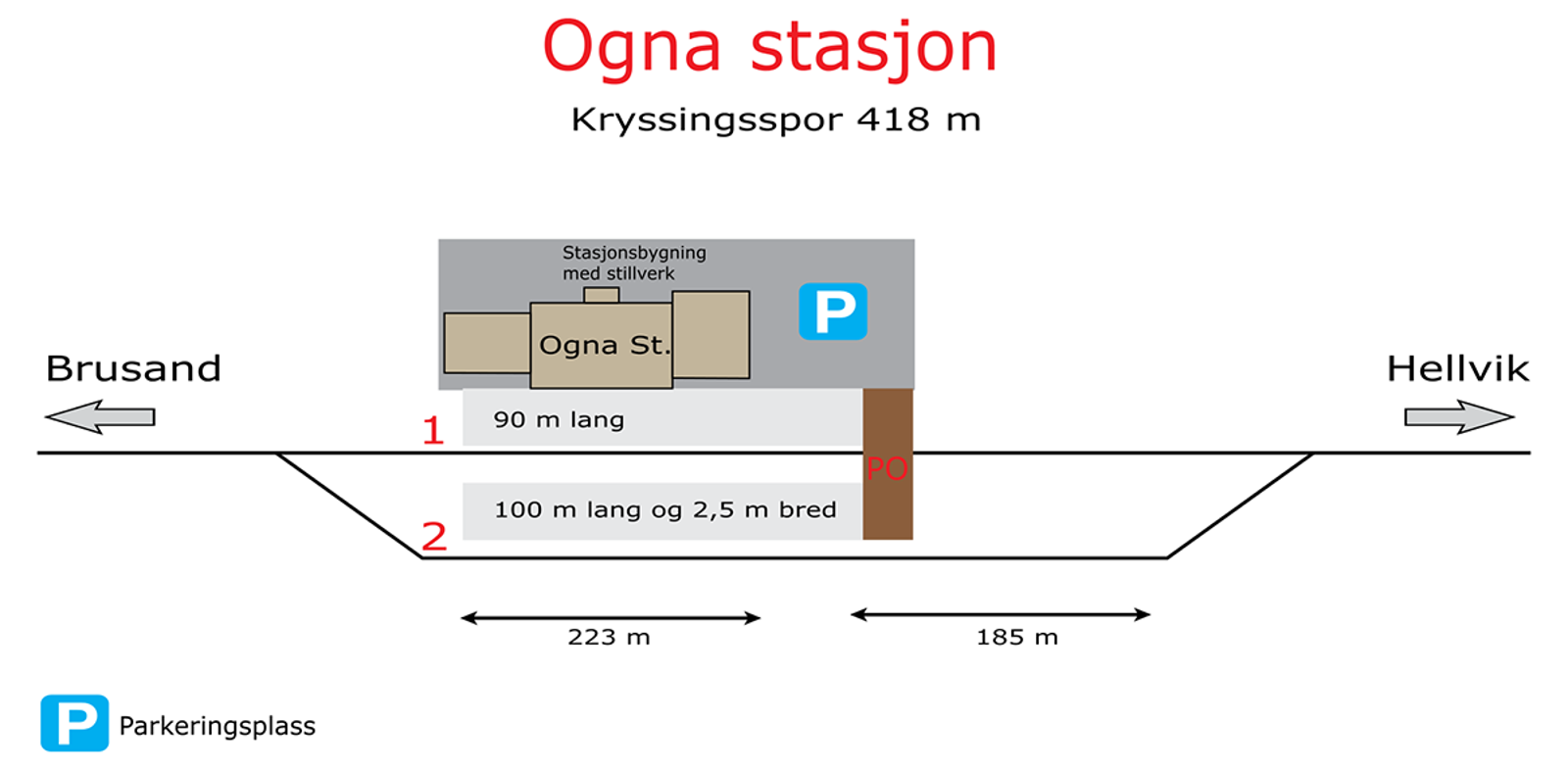 Skisse som viser stasjonsutforming for kryssingsinstruks