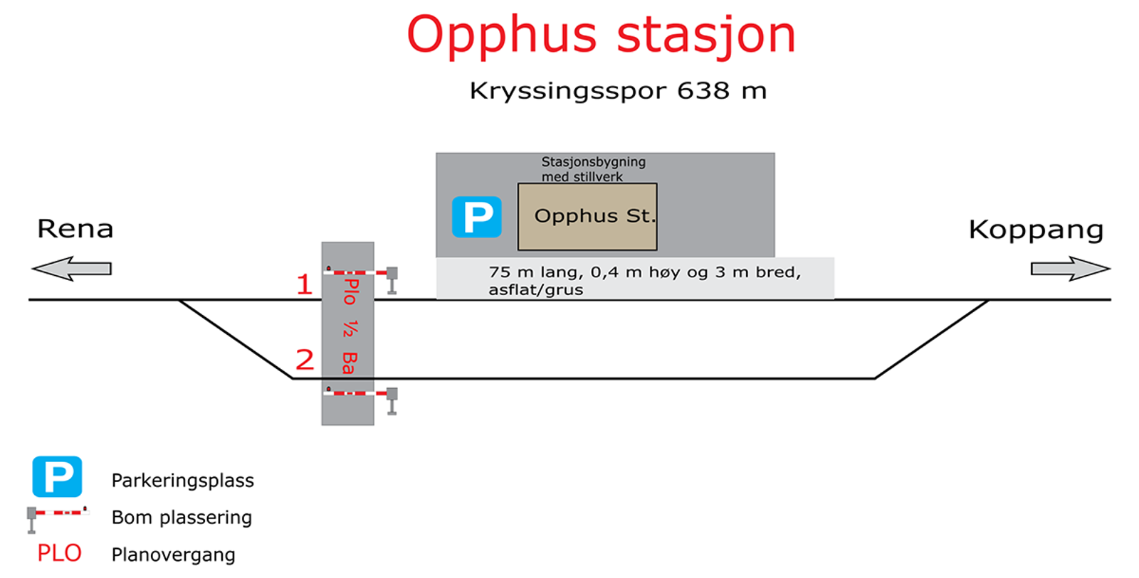 Skisse som viser stasjonsutforming for kryssingsinstruks