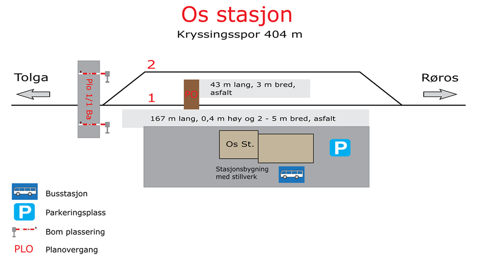 Skisse som viser stasjonsutforming for kryssingsinstruks