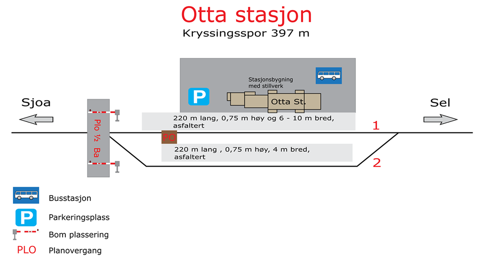 Skisse som viser stasjonsutforming for kryssingsinstruks