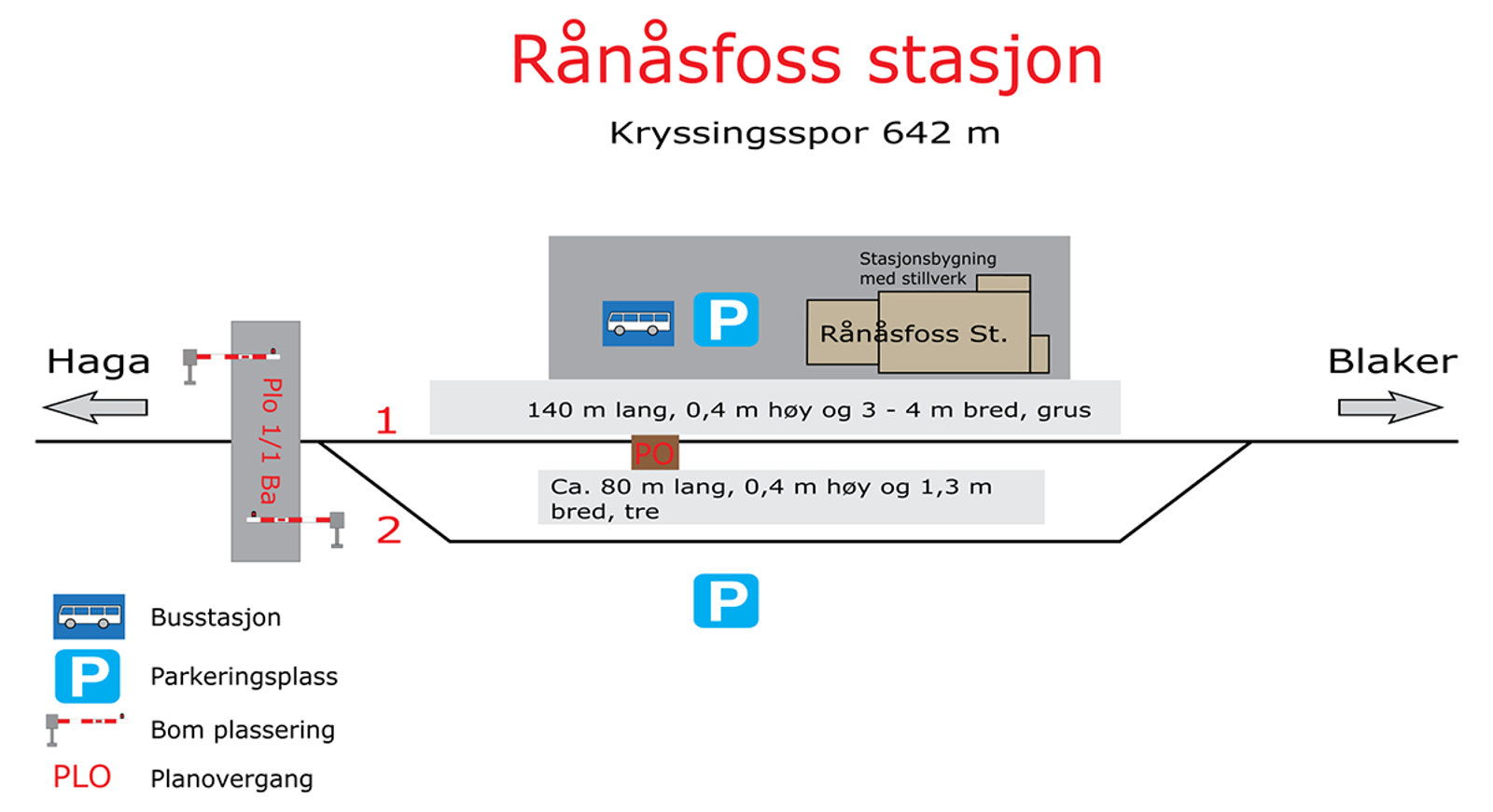 Skisse som viser stasjonsutforming for kryssingsinstruks
