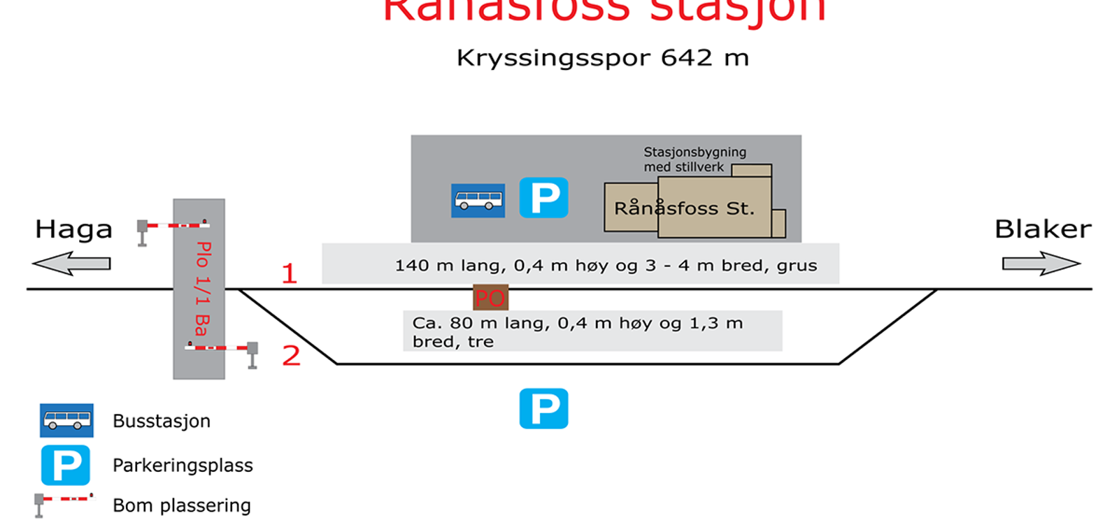 Skisse som viser stasjonsutforming for kryssingsinstruks