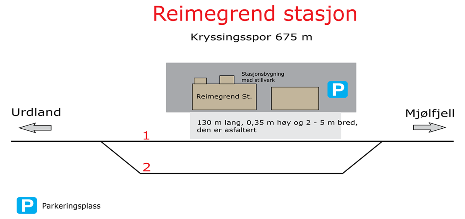 Skisse som viser stasjonsutforming for kryssingsinstruks