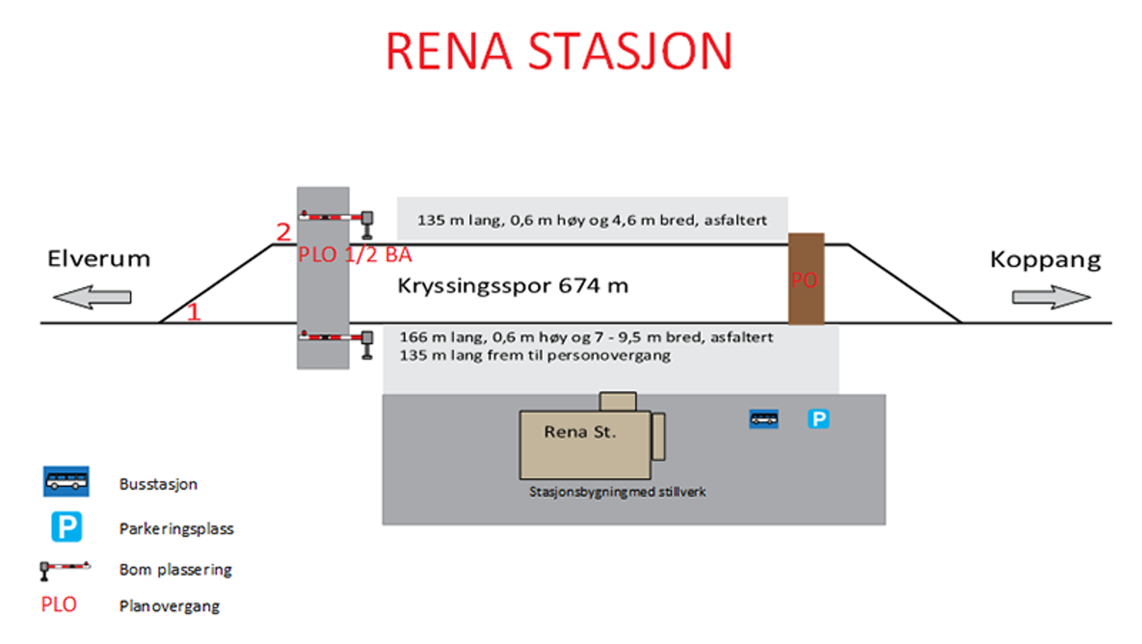 Skisse som viser stasjonsutforming for kryssingsinstruks