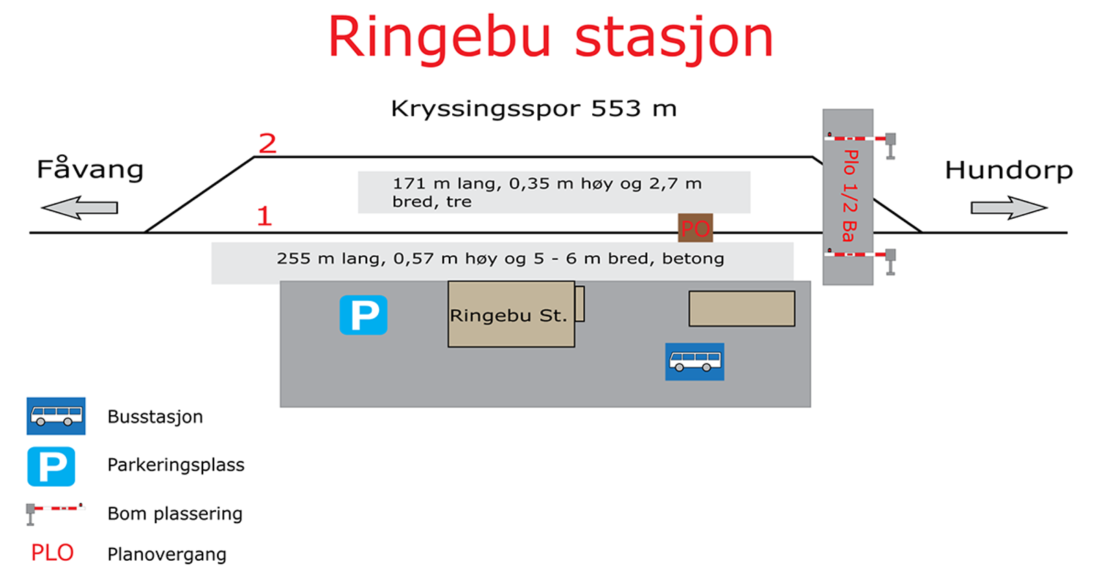 Skisse som viser stasjonsutforming for kryssingsinstruks