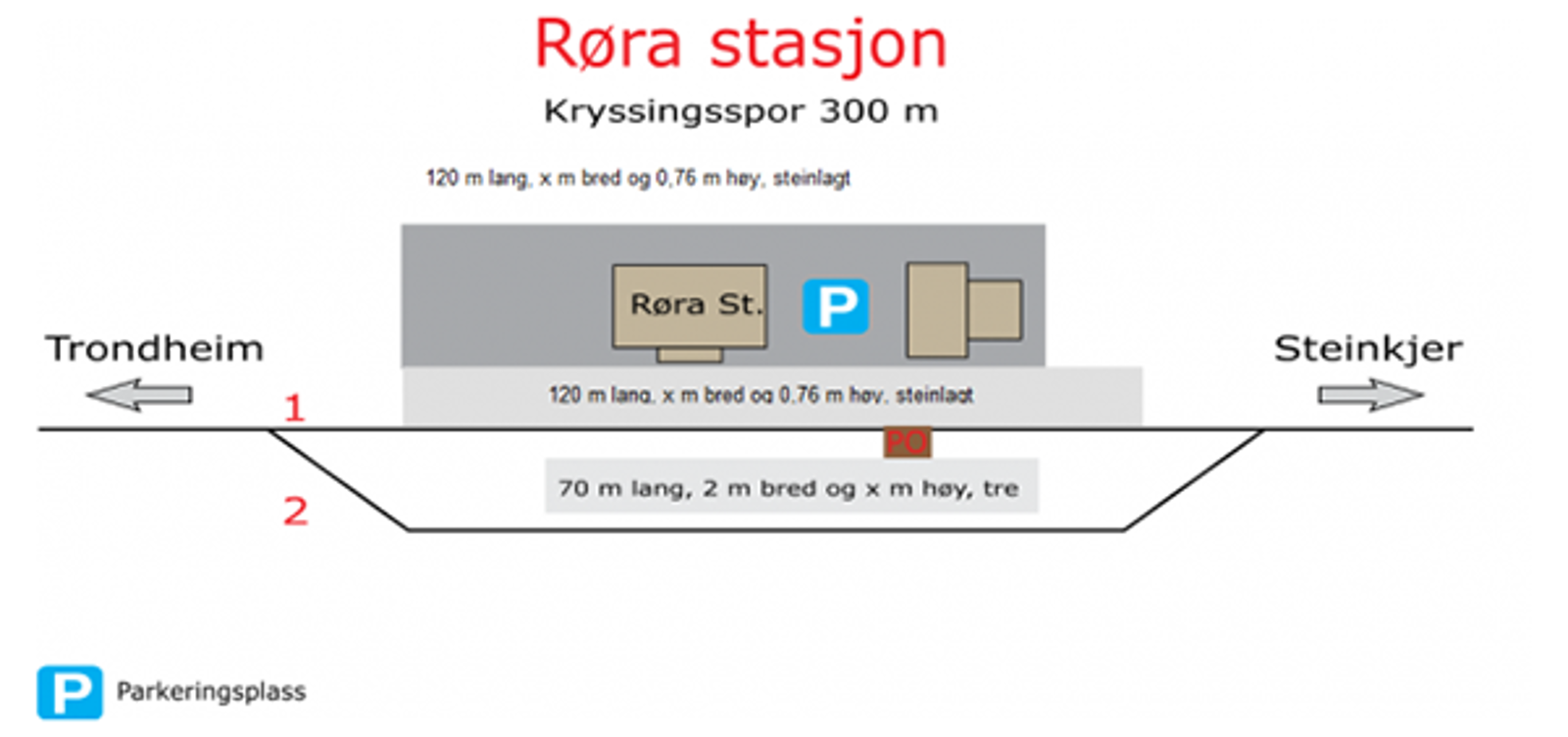 Skisse som viser stasjonsutforming for kryssingsinstruks