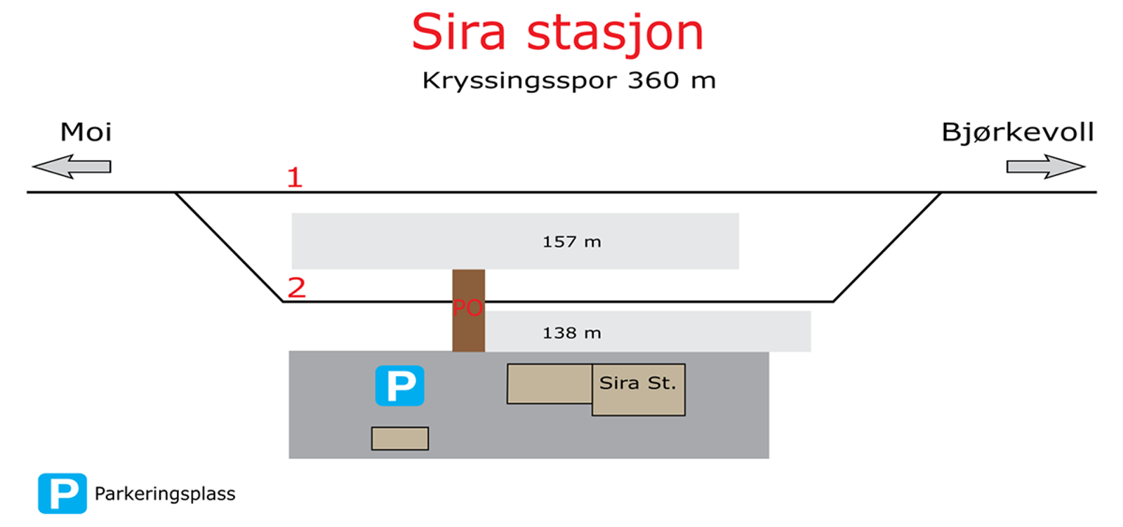 Skisse som viser stasjonsutforming for kryssingsinstruks