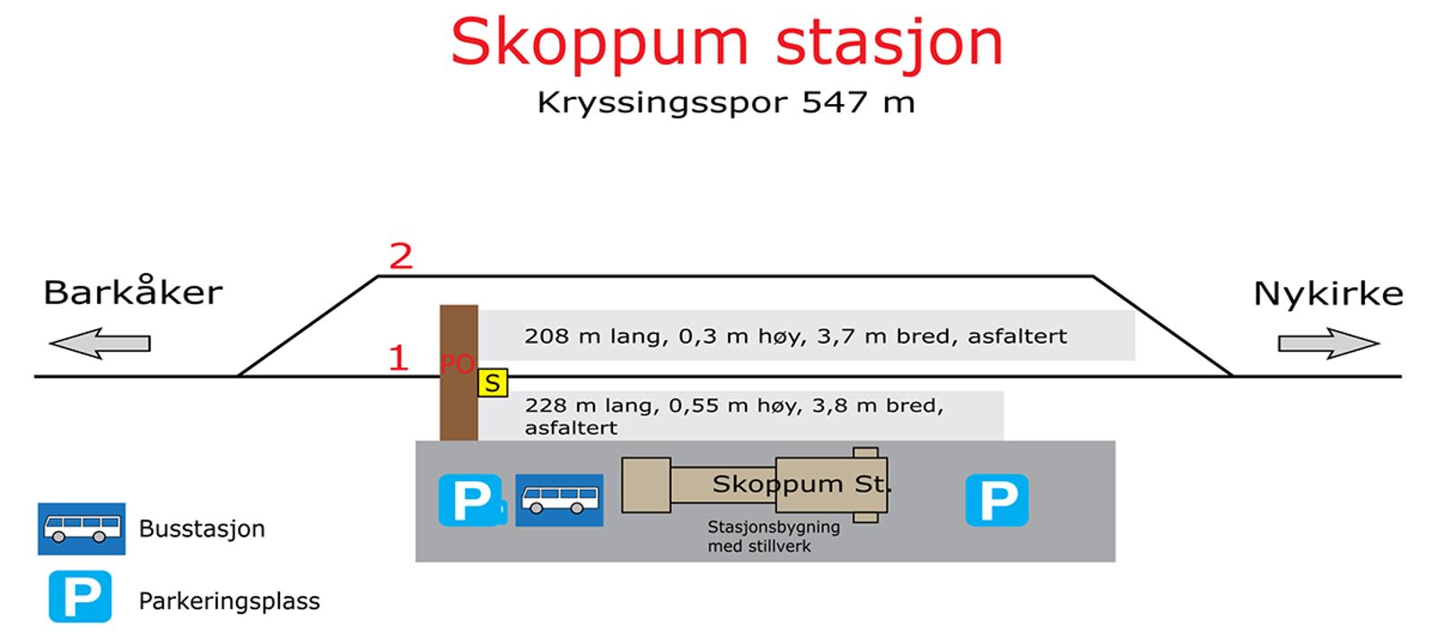Skisse som viser stasjonsutforming for kryssingsinstruks