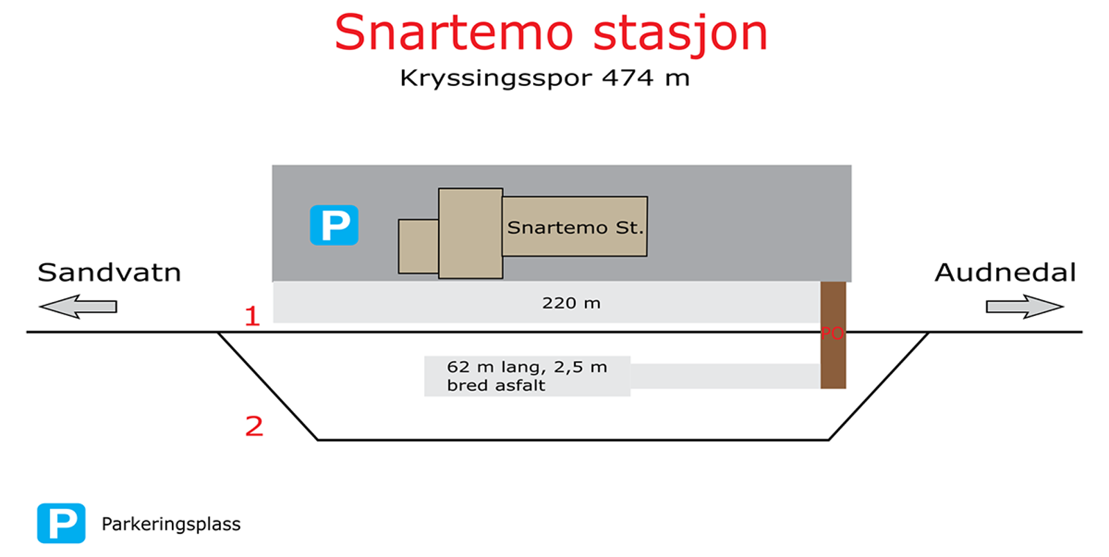 Skisse som viser stasjonsutforming for kryssingsinstruks