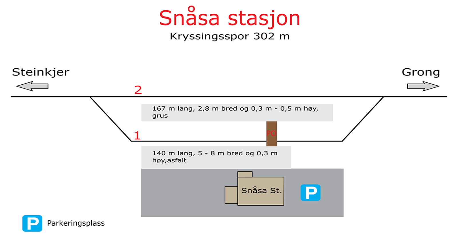 Skisse som viser stasjonsutforming for kryssingsinstruks