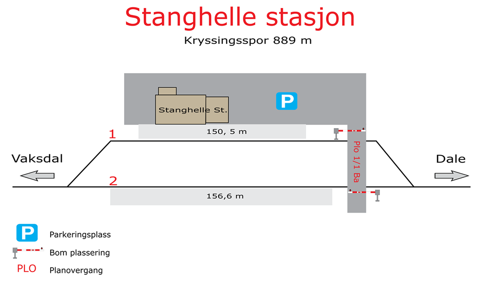 Skisse som viser stasjonsutforming for kryssingsinstruks