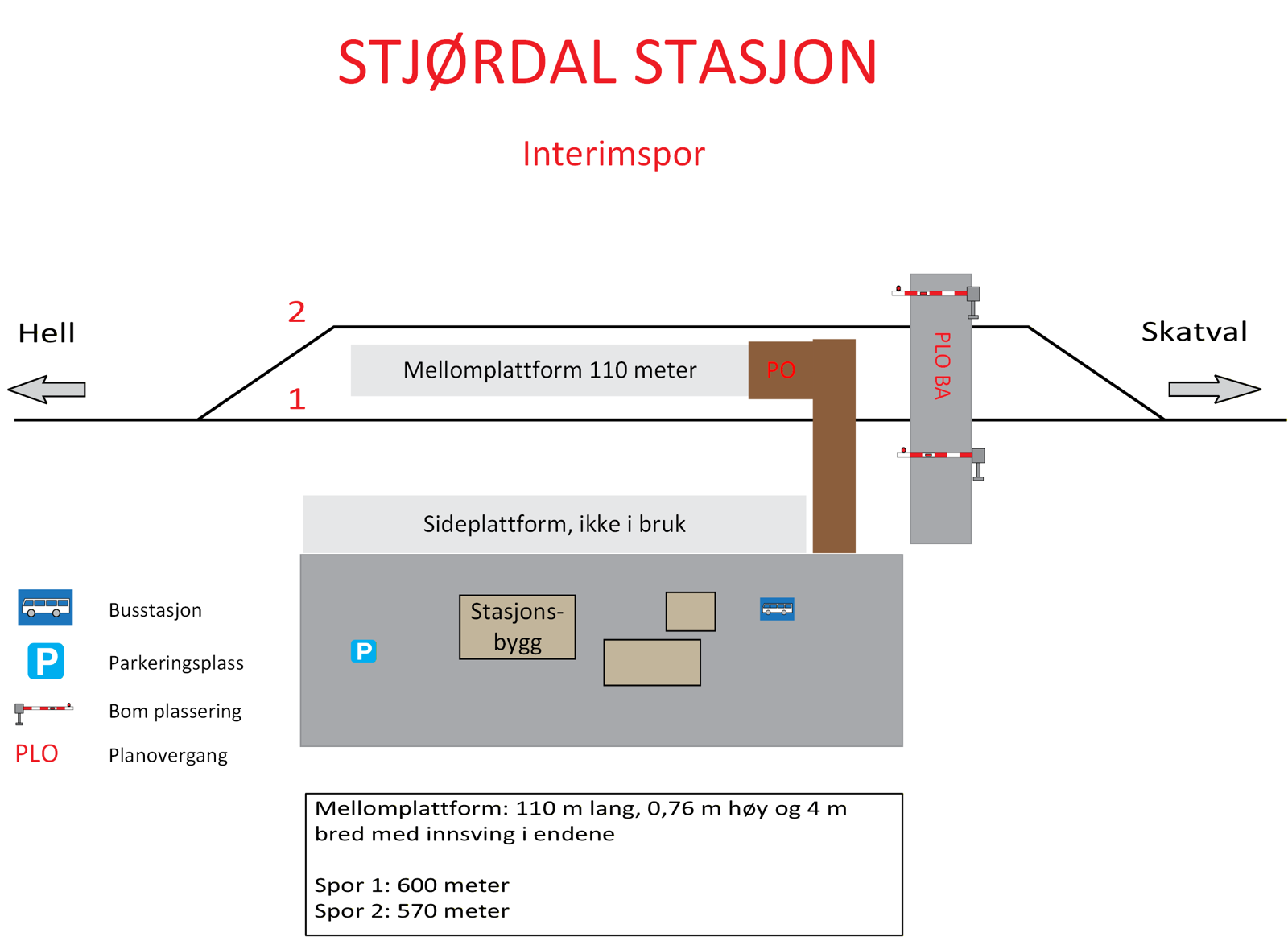 Skisse som viser stasjonsutforming for kryssingsinstruks
