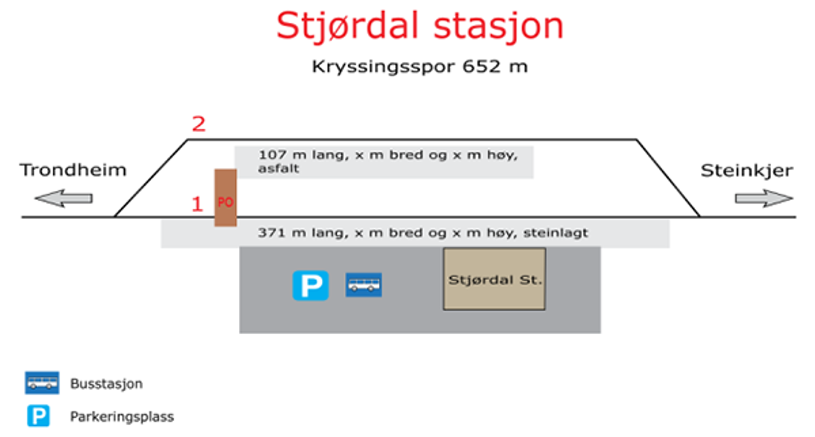 Skisse som viser stasjonsutforming for kryssingsinstruks
