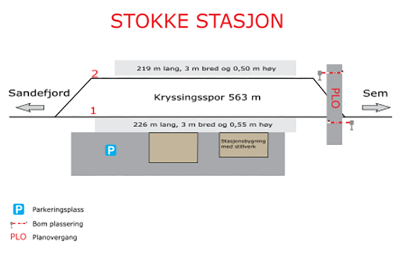 Skisse som viser stasjonsutforming for kryssingsinstruks
