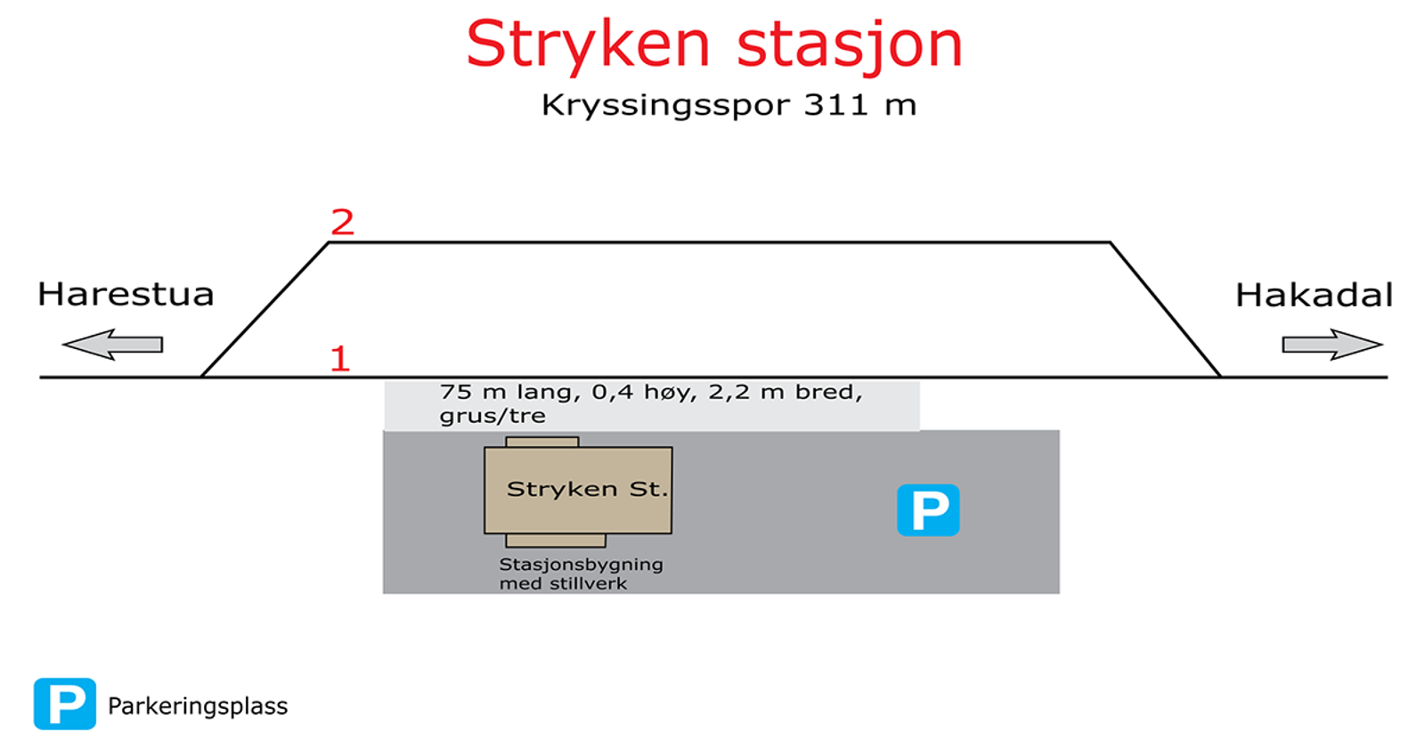 Skisse som viser stasjonsutforming for kryssingsinstruks