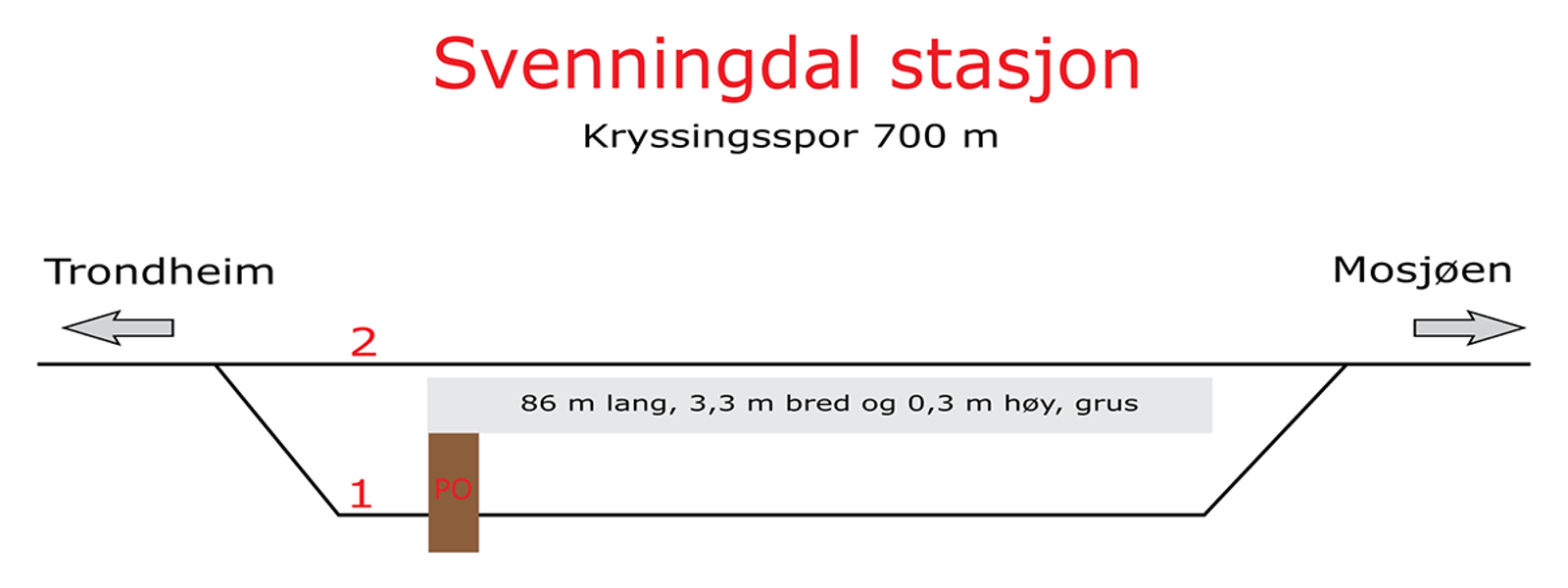 Skisse som viser stasjonsutforming for kryssingsinstruks