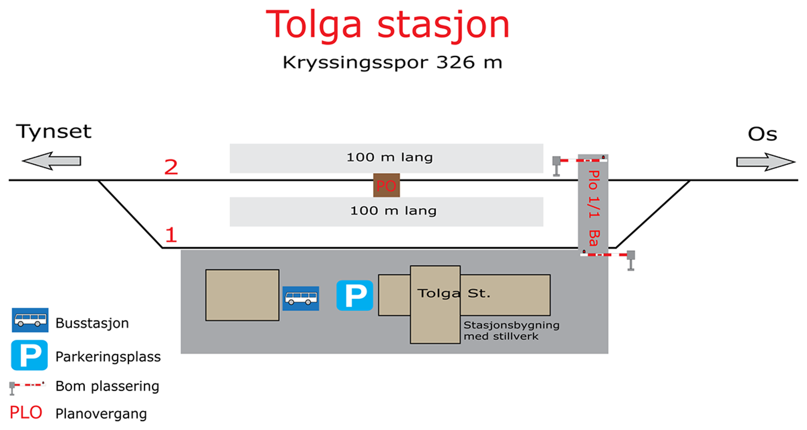 Skisse som viser stasjonsutforming for kryssingsinstruks