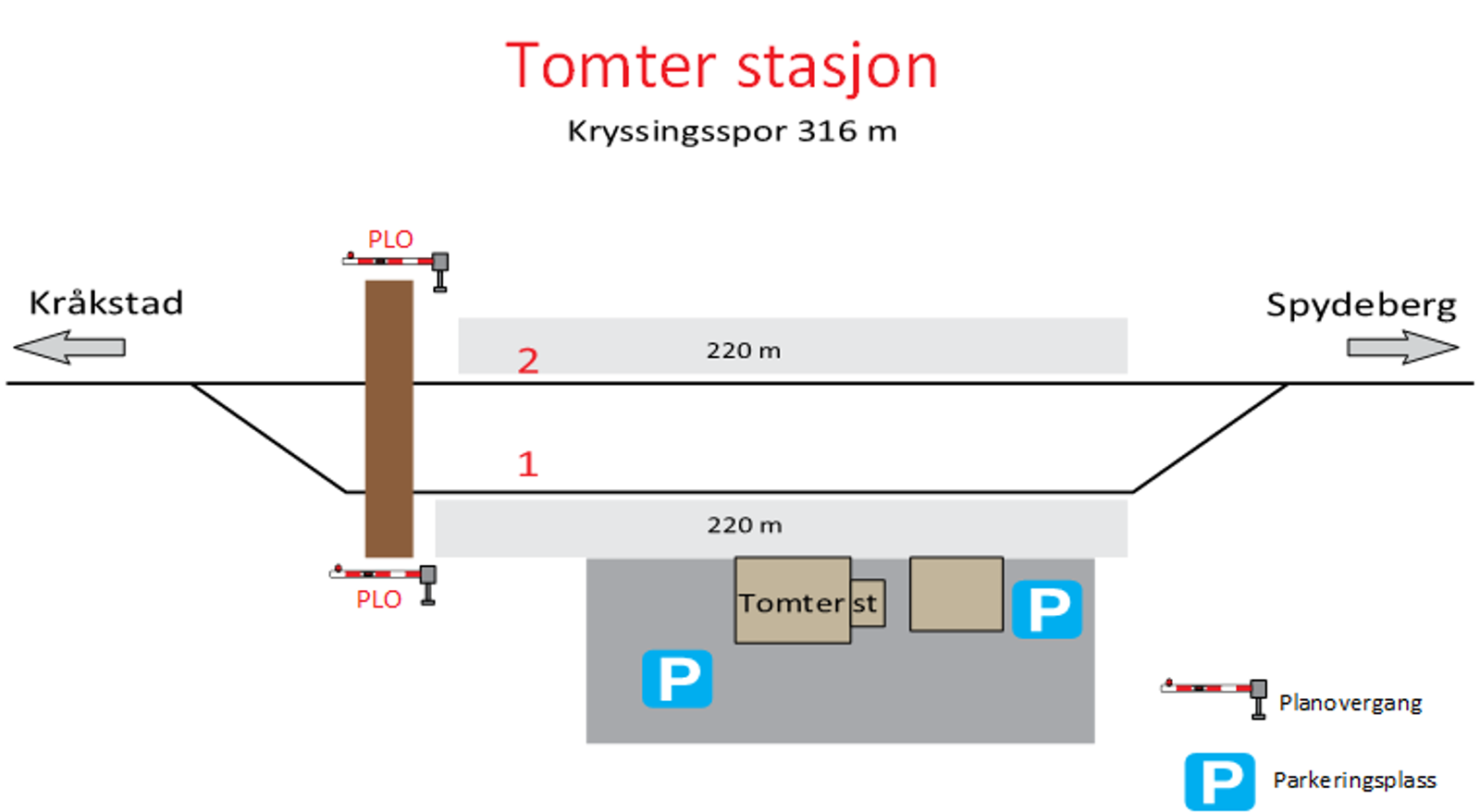 Skisse som viser stasjonsutforming for kryssingsinstruks