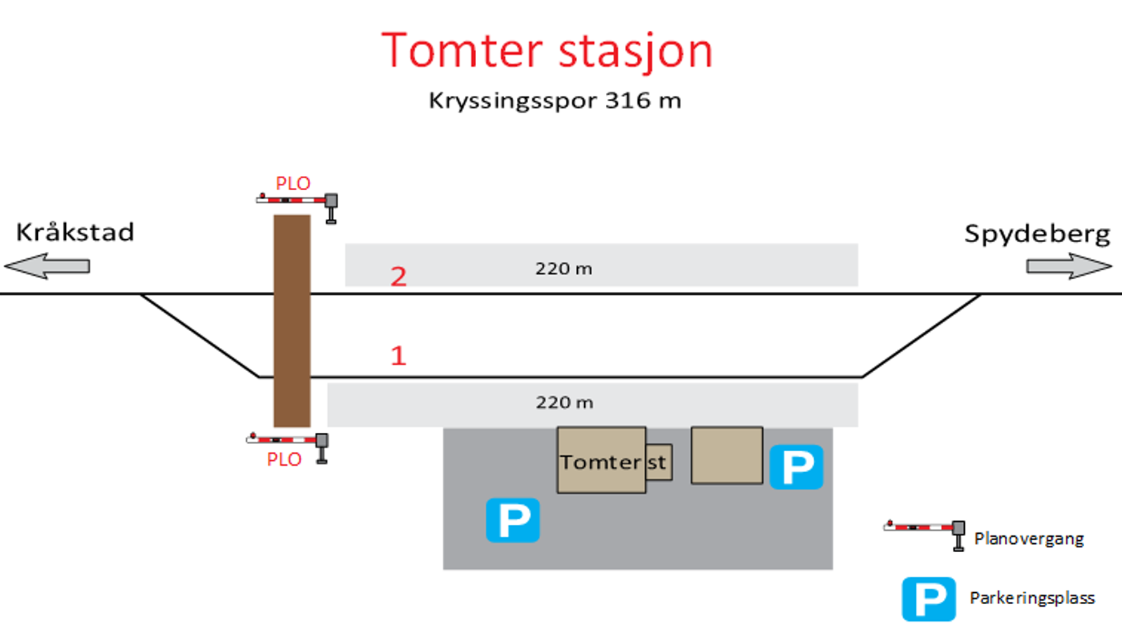 Skisse som viser stasjonsutforming for kryssingsinstruks