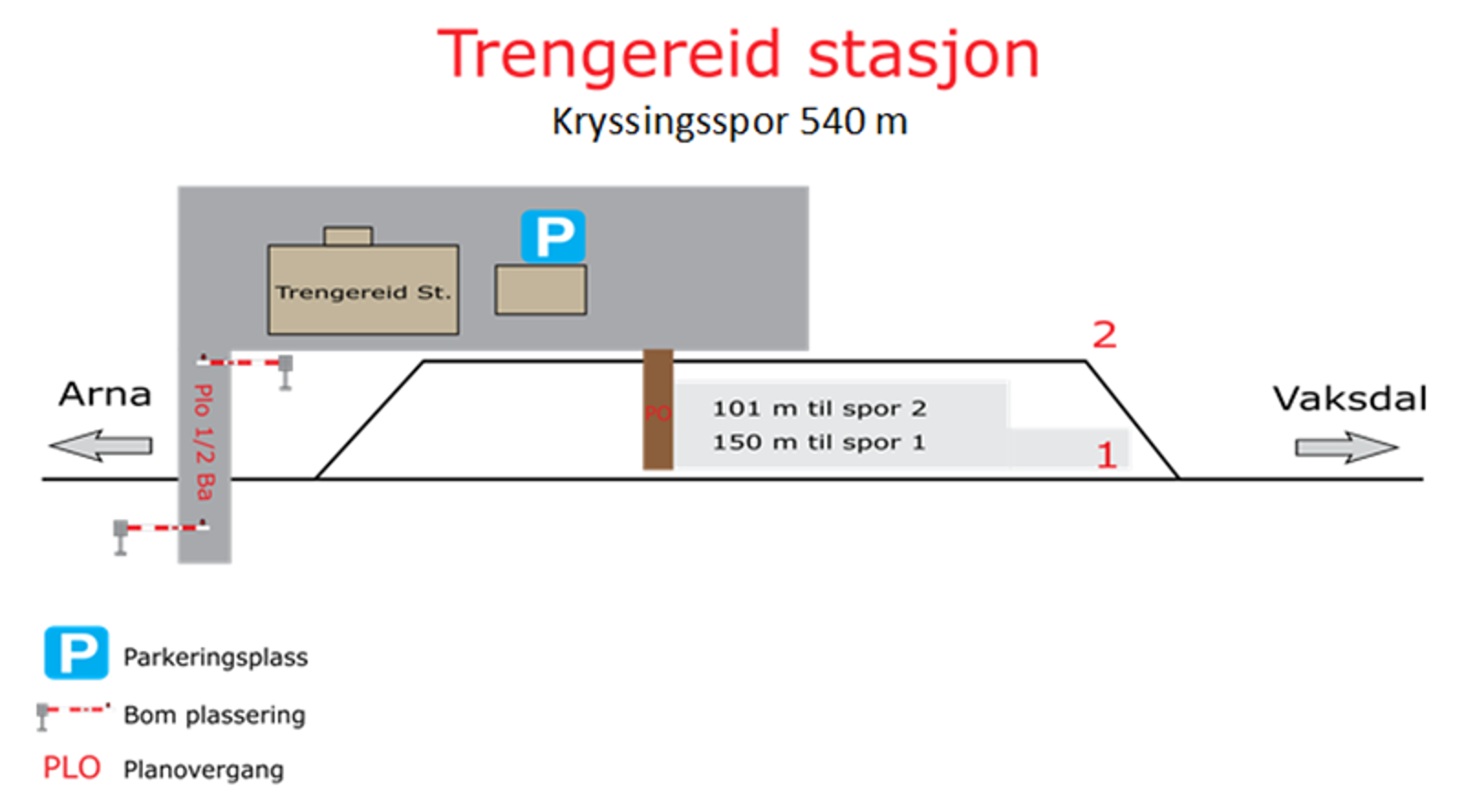 Skisse som viser stasjonsutforming for kryssingsinstruks