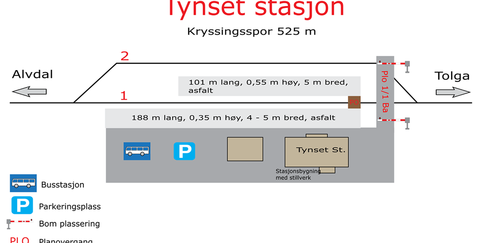 Skisse som viser stasjonsutforming for kryssingsinstruks