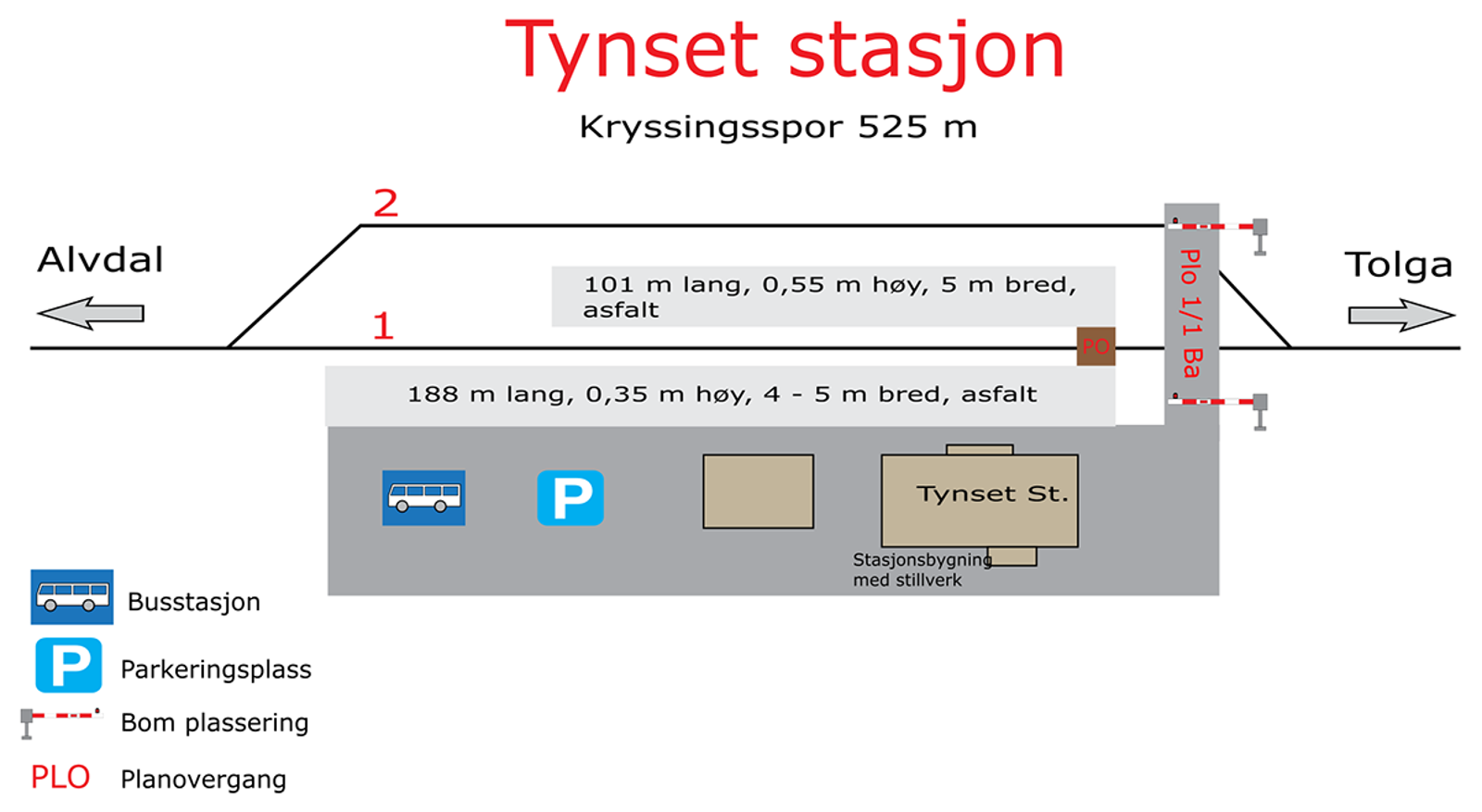 Skisse som viser stasjonsutforming for kryssingsinstruks