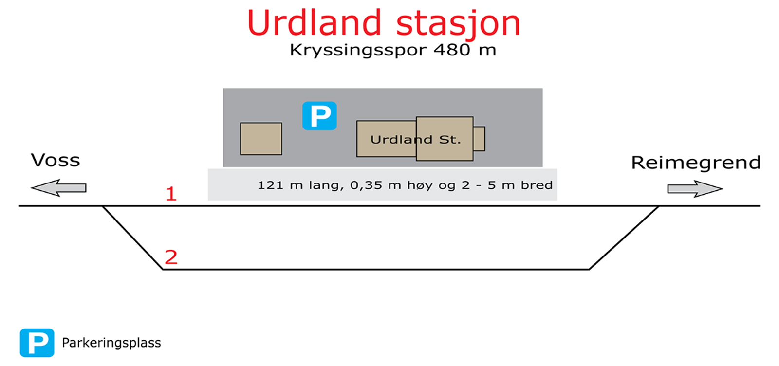 Skisse som viser stasjonsutforming for kryssingsinstruks