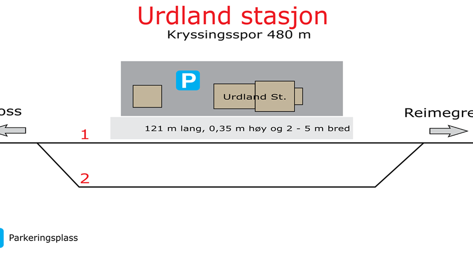 Skisse som viser stasjonsutforming for kryssingsinstruks