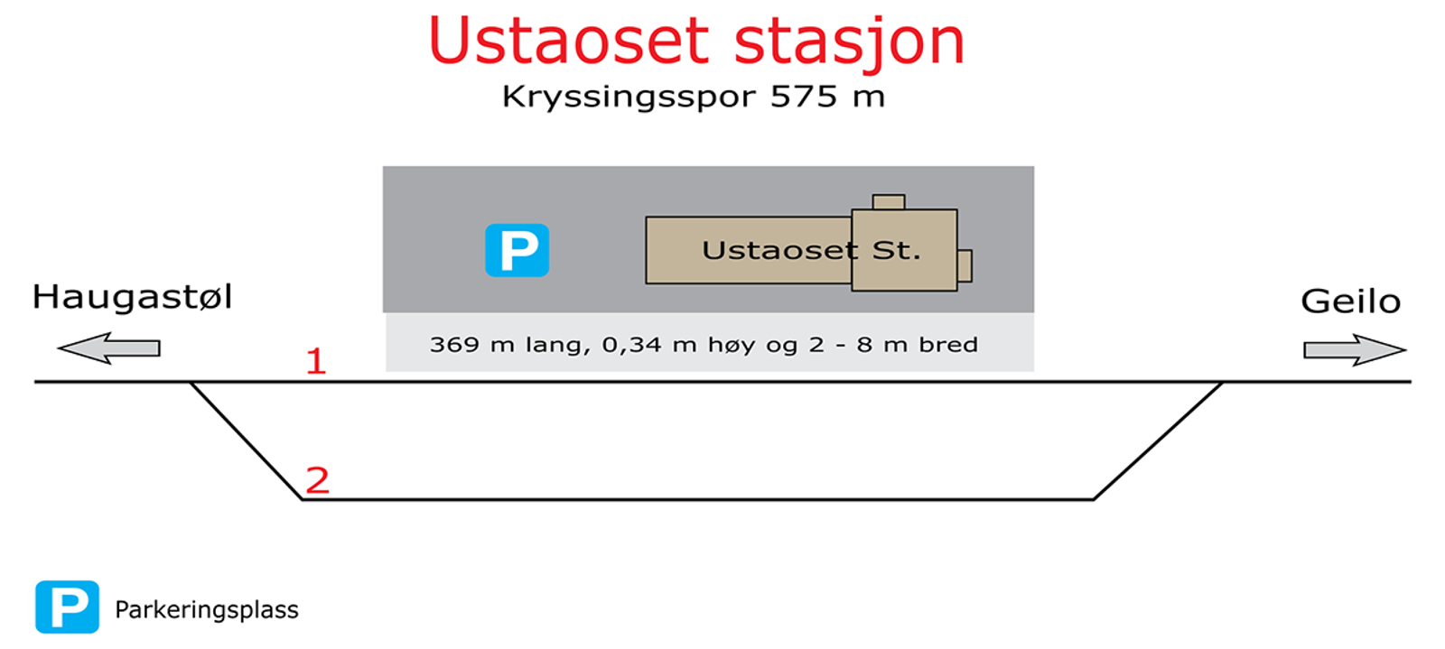 Skisse som viser stasjonsutforming for kryssingsinstruks