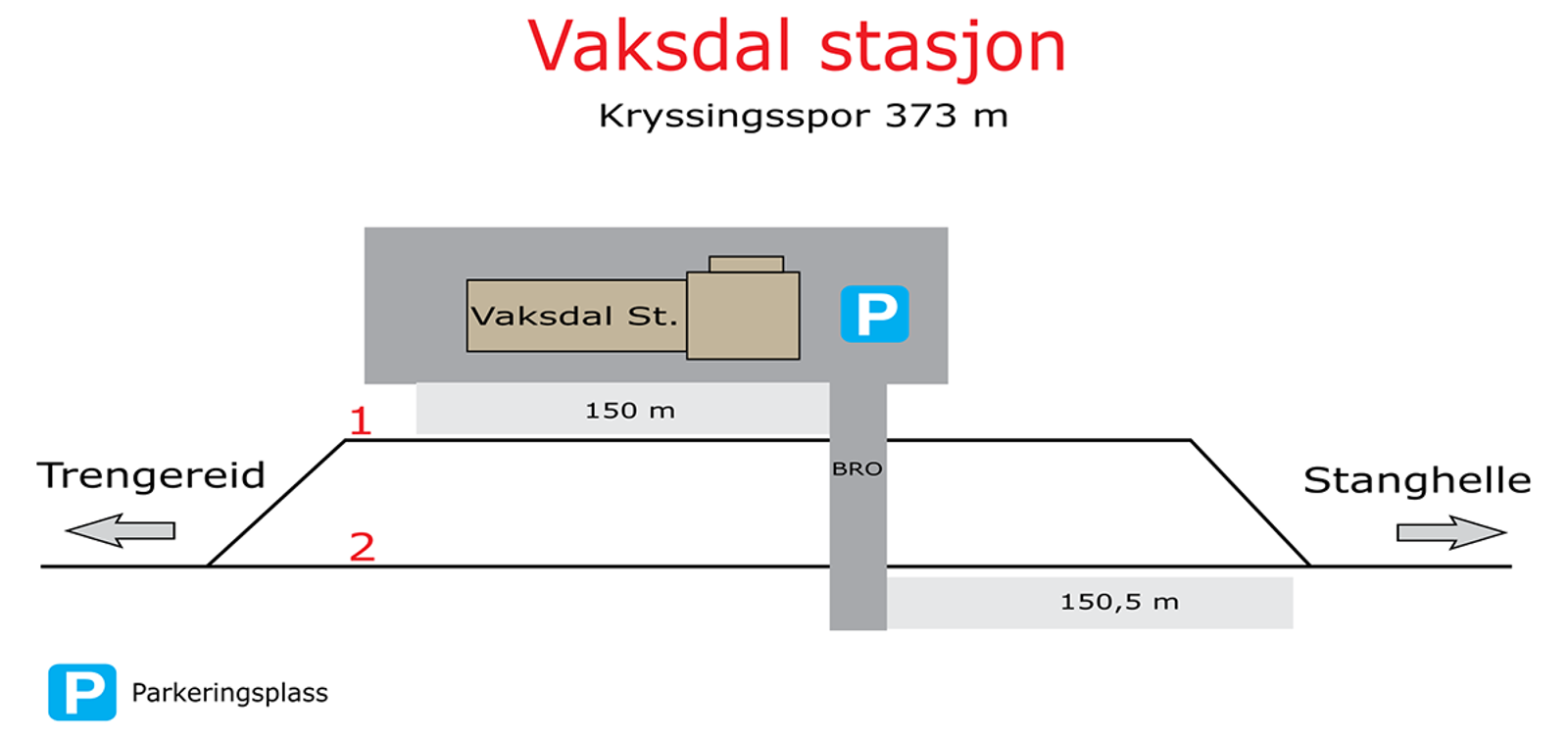 Skisse som viser stasjonsutforming for kryssingsinstruks