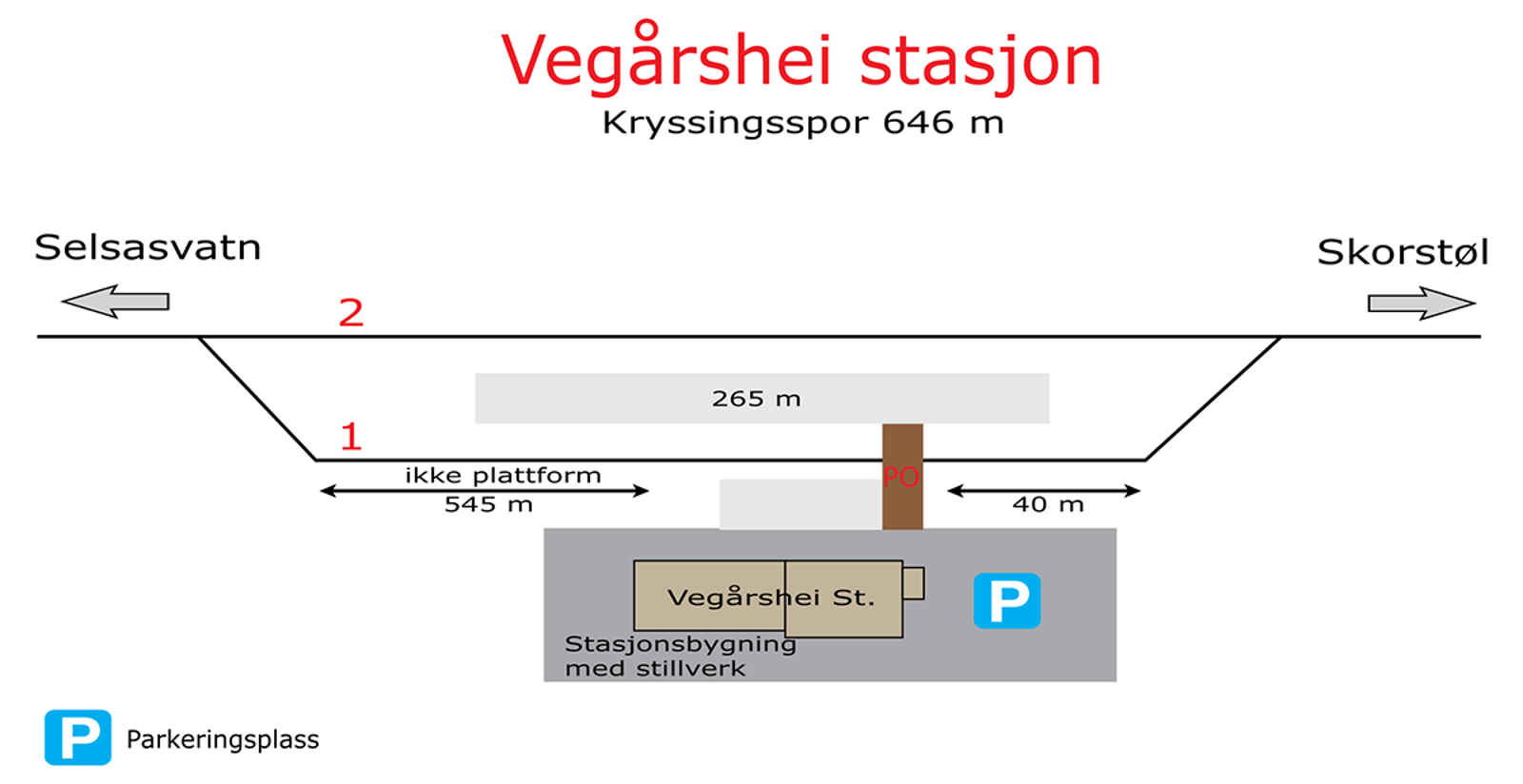 Skisse som viser stasjonsutforming for kryssingsinstruks